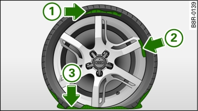 The tyre repair kit is NOT suitable for repairing this type of damage to tyres.